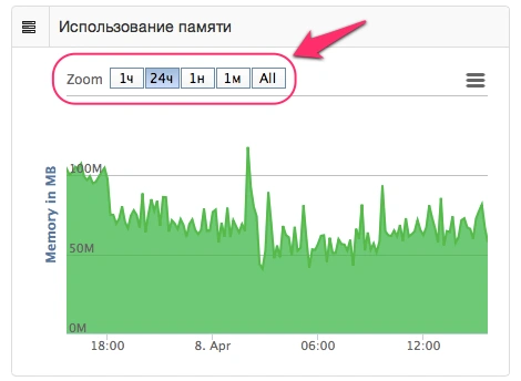 Использование памяти | Блог Hostpro